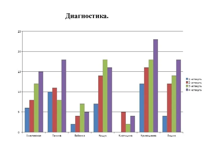 Диагностика.