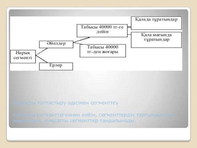 Нарықты топтастыру әдісімен сегменттеу Нарықты сегменттегеннен кейін, сегменттердің тартымдылығы анықталып, мақсатты сегменттер таңдалынады.