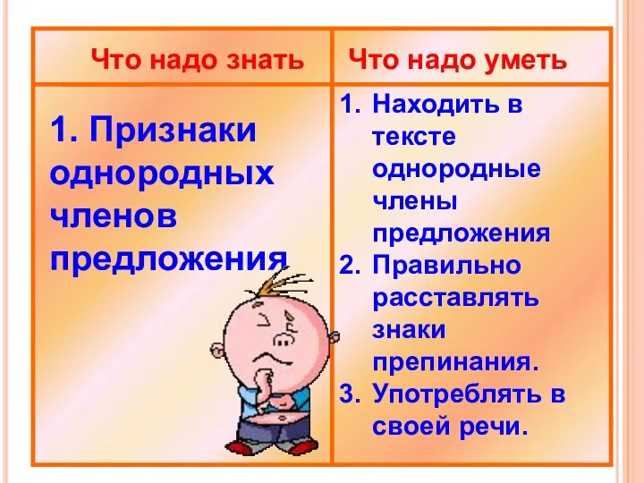 Что надо знать Что надо уметь 1. Признаки однородных членов