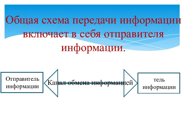 Общая схема передачи информации включает в себя отправителя информации.