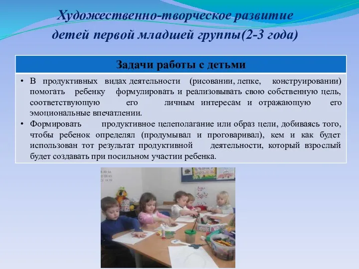 Художественно-творческое развитие детей первой младшей группы(2-3 года)