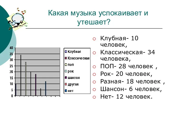 Какая музыка успокаивает и утешает? Клубная- 10 человек, Классическая- 34