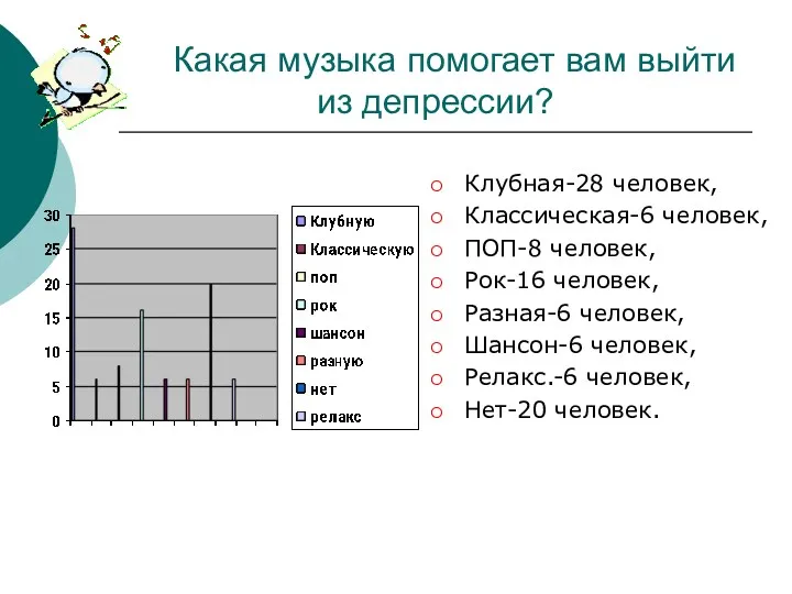 Какая музыка помогает вам выйти из депрессии? Клубная-28 человек, Классическая-6