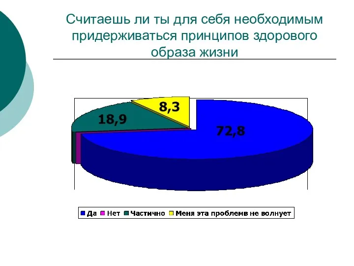 Считаешь ли ты для себя необходимым придерживаться принципов здорового образа жизни