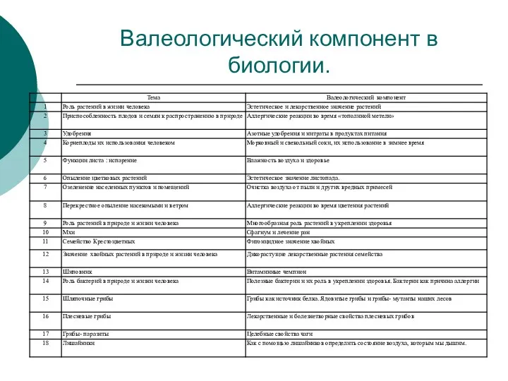 Валеологический компонент в биологии.