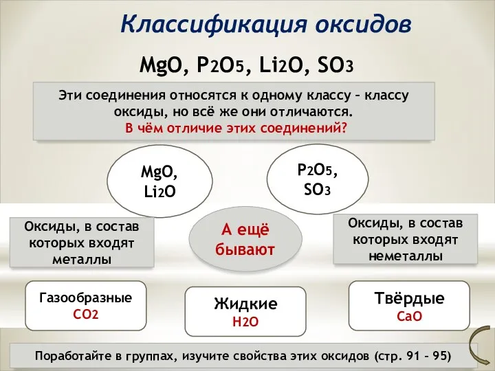 Классификация оксидов MgO, P2O5, Li2O, SO3 Эти соединения относятся к