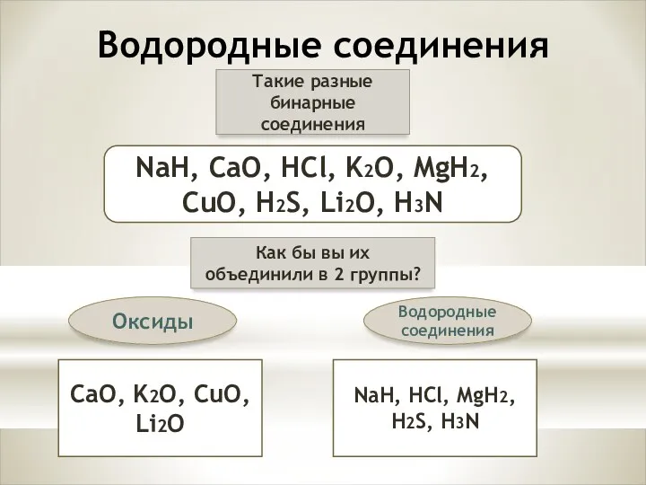 Водородные соединения Такие разные бинарные соединения NaH, CaO, HCl, K2O,