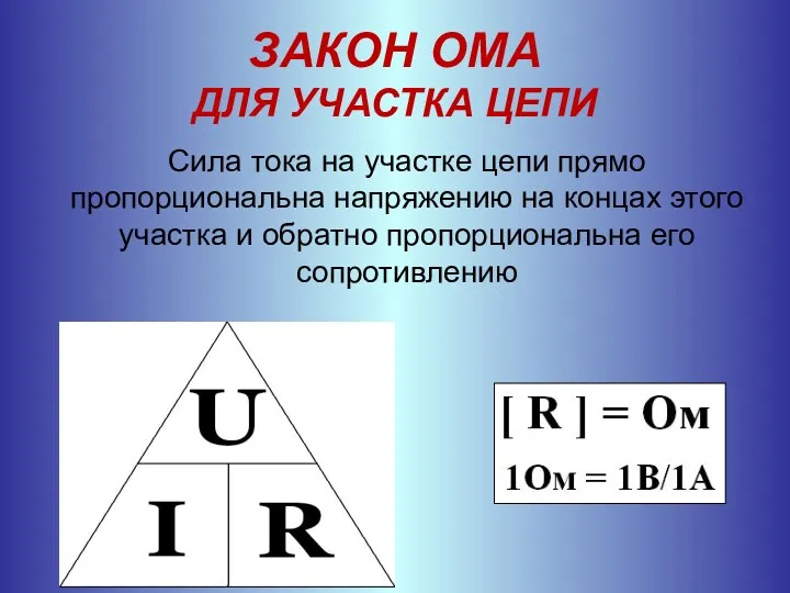 ЗАКОН ОМА ДЛЯ УЧАСТКА ЦЕПИ Сила тока на участке цепи