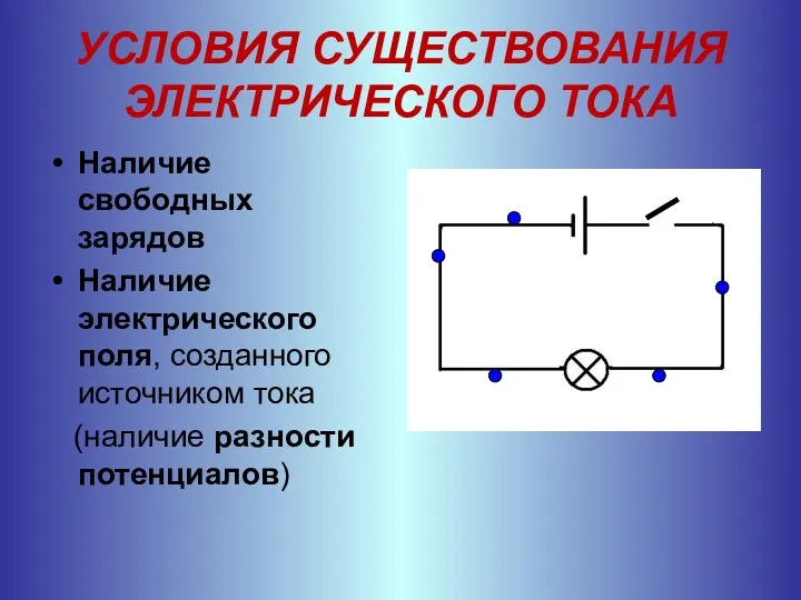 УСЛОВИЯ СУЩЕСТВОВАНИЯ ЭЛЕКТРИЧЕСКОГО ТОКА Наличие свободных зарядов Наличие электрического поля, созданного источником тока (наличие разности потенциалов)