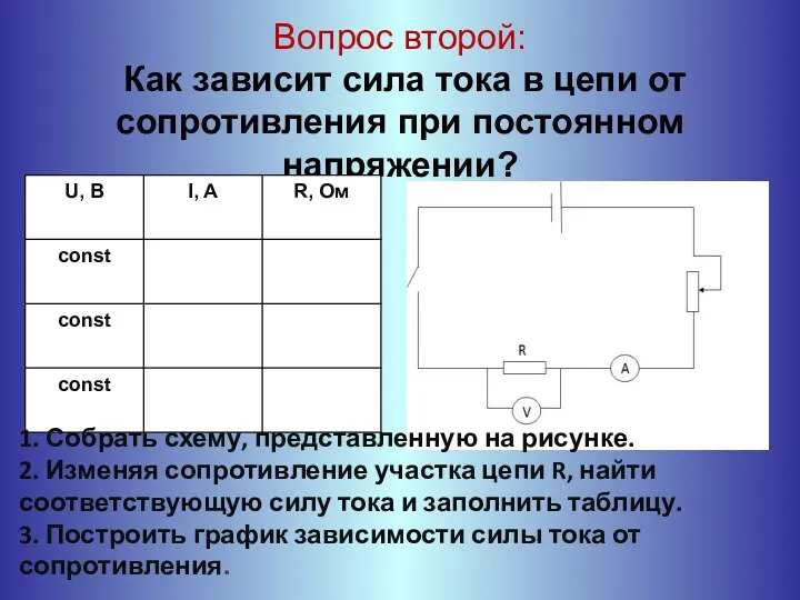 Вопрос второй: Как зависит сила тока в цепи от сопротивления