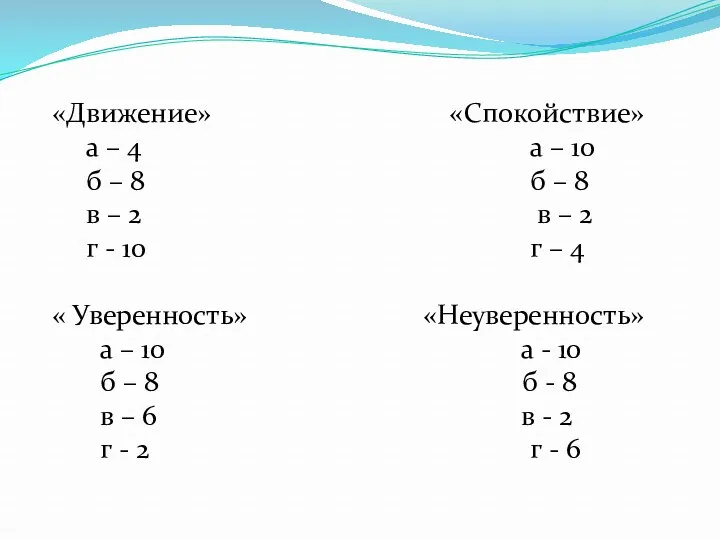 «Движение» «Спокойствие» а – 4 а – 10 б –