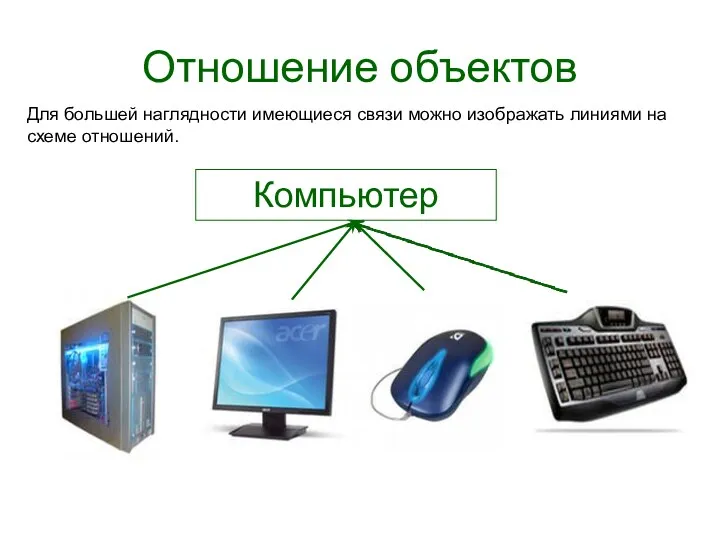 Отношение объектов Для большей наглядности имеющиеся связи можно изображать линиями на схеме отношений. Компьютер