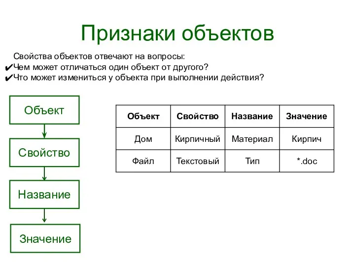 Признаки объектов Свойства объектов отвечают на вопросы: Чем может отличаться