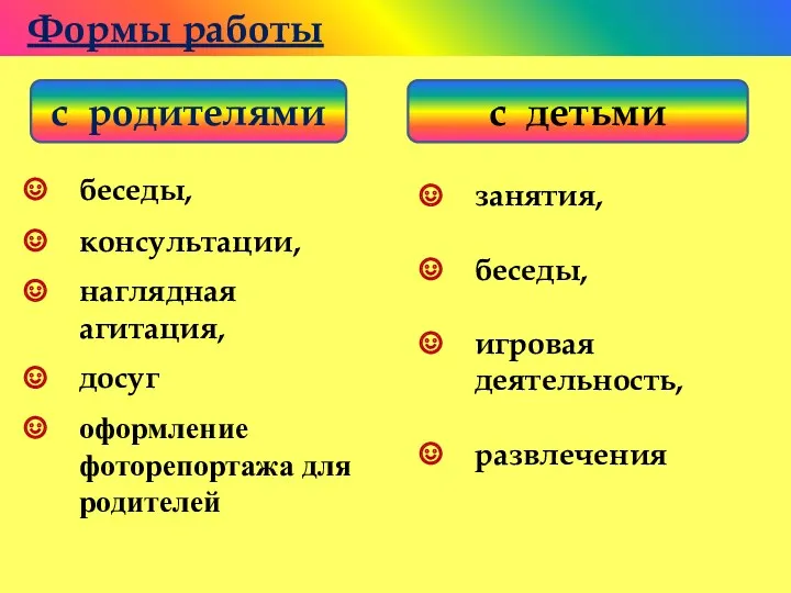 Формы работы с родителями с детьми беседы, консультации, наглядная агитация,