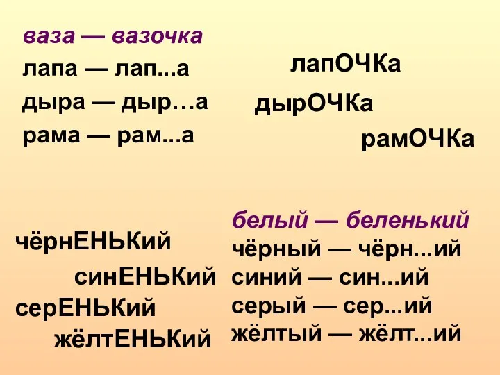 ваза — вазочка лапа — лап...а дыра — дыр…а рама