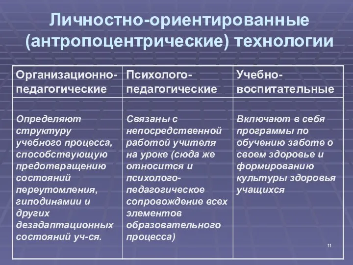 Личностно-ориентированные (антропоцентрические) технологии