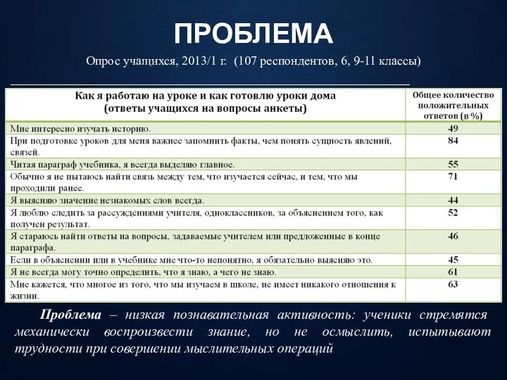 ПРОБЛЕМА Опрос учащихся, 2013/1 г. (107 респондентов, 6, 9-11 классы) Проблема – низкая