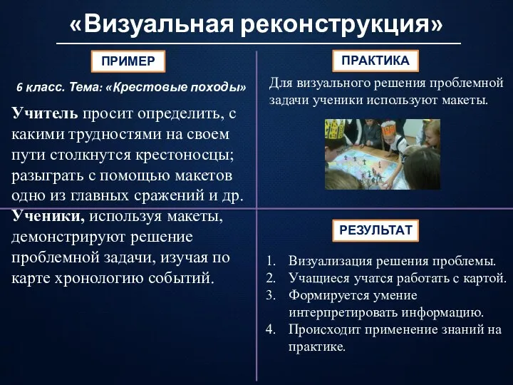 «Визуальная реконструкция» ПРАКТИКА 6 класс. Тема: «Крестовые походы» РЕЗУЛЬТАТ Для визуального решения проблемной