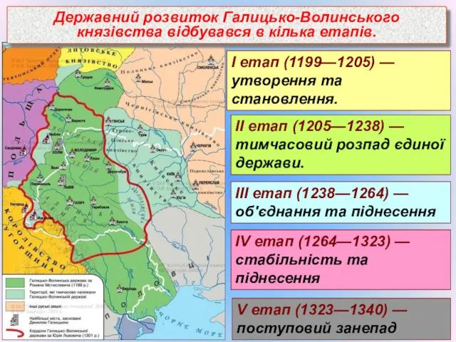 Державний розвиток Галицько-Волинського князівства відбувався в кілька етапів. І етап