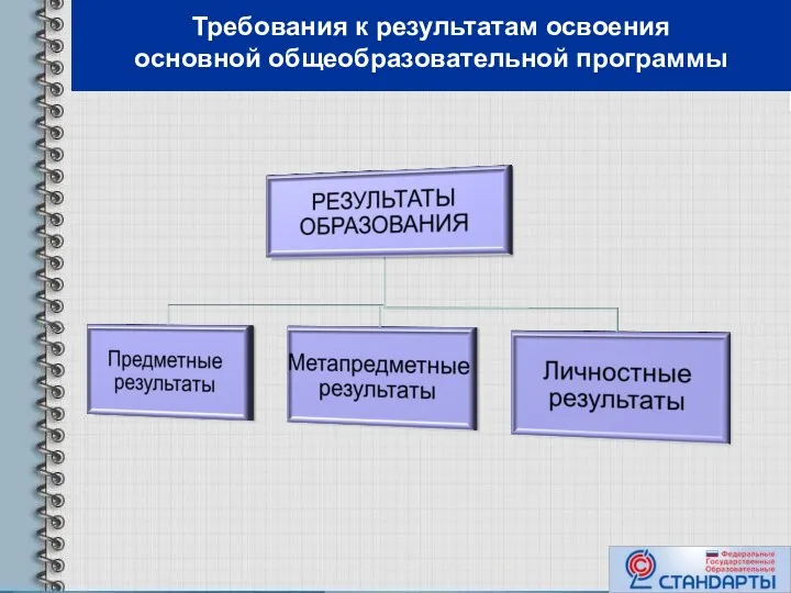 Требования к результатам освоения основной общеобразовательной программы