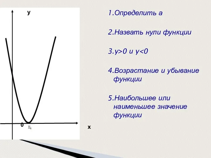 1.Определить а 2.Назвать нули функции 3.y>0 и y 4.Возрастание и убывание функции 5.Наибольшее