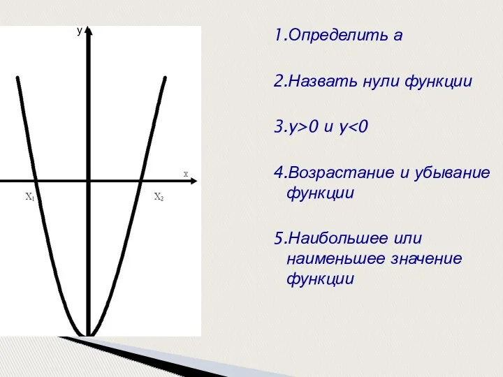 1.Определить а 2.Назвать нули функции 3.y>0 и y 4.Возрастание и убывание функции 5.Наибольшее