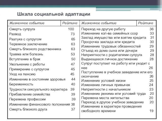 Шкала социальной адаптации