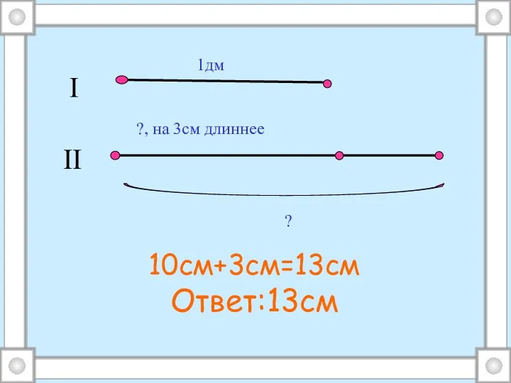 10см+3см=13см Ответ:13см ?, на 3см длиннее ? 1дм I II