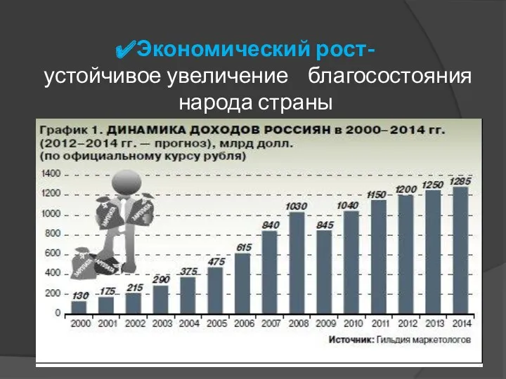 Экономический рост- устойчивое увеличение благосостояния народа страны