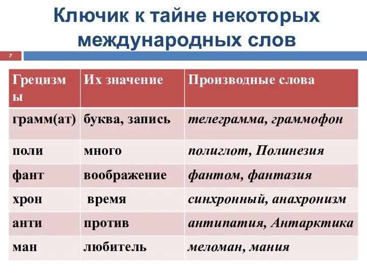 Ключик к тайне некоторых международных слов