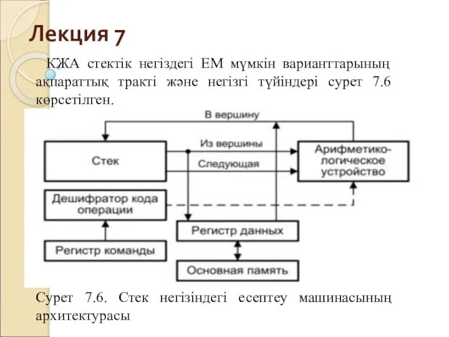 Лекция 7 КЖА стектік негіздегі ЕМ мүмкін варианттарының ақпараттық тракті