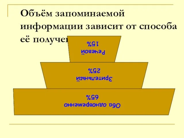 Объём запоминаемой информации зависит от способа её получения