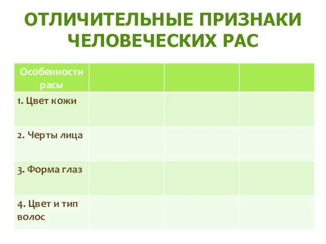 ОТЛИЧИТЕЛЬНЫЕ ПРИЗНАКИ ЧЕЛОВЕЧЕСКИХ РАС