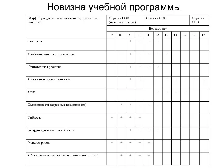 Новизна учебной программы