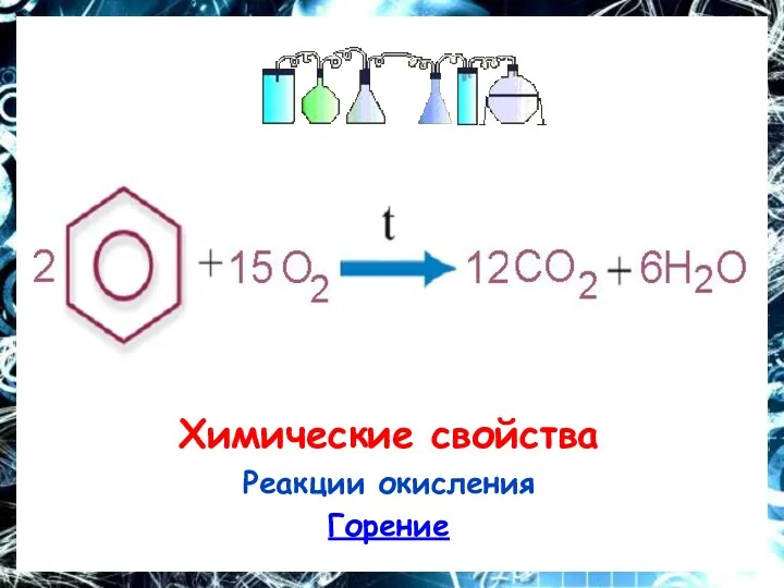 Химические свойства Реакции окисления Горение