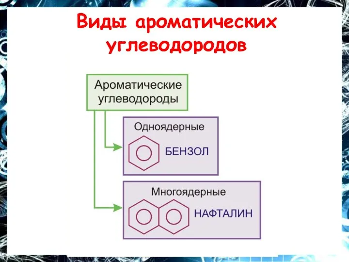 Виды ароматических углеводородов