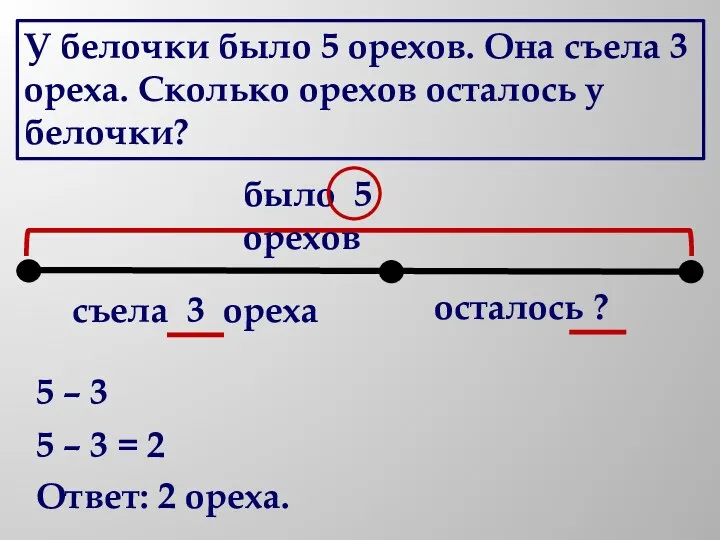 У белочки было 5 орехов. Она съела 3 ореха. Сколько орехов осталось у