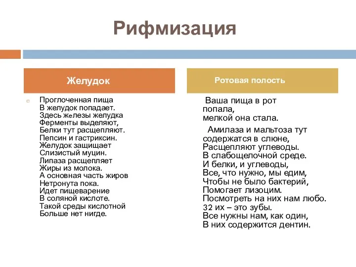 Рифмизация Проглоченная пища В желудок попадает. Здесь жeлезы желудка Ферменты