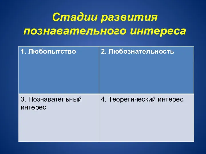 Стадии развития познавательного интереса