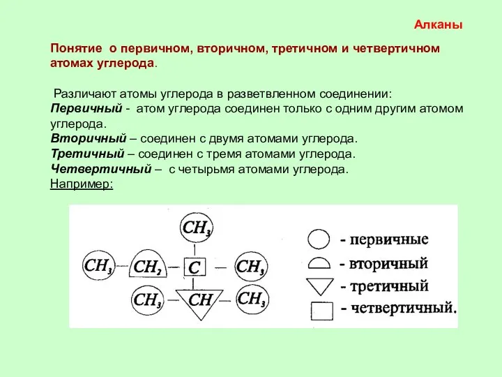 Алканы Понятие о первичном, вторичном, третичном и четвертичном атомах углерода.