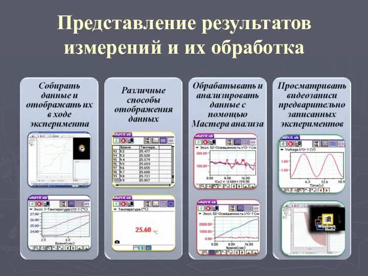 Представление результатов измерений и их обработка