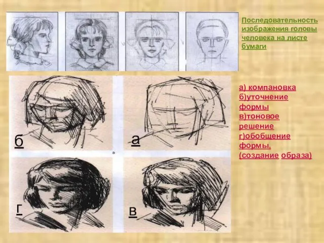 б Последовательность изображения головы человека на листе бумаги а) компановка б)уточнение формы в)тоновое