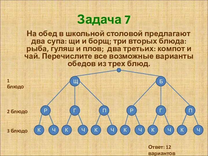 Задача 7 На обед в школьной столовой предлагают два супа: щи и борщ;