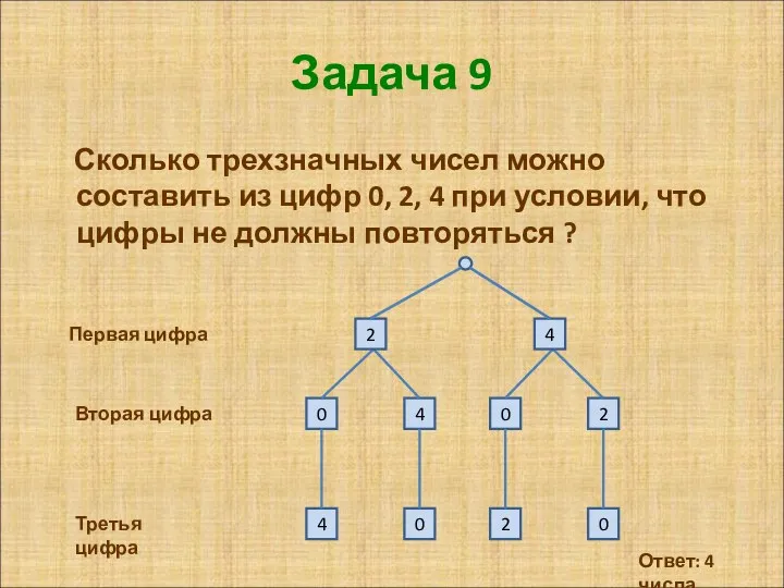 Задача 9 Сколько трехзначных чисел можно составить из цифр 0, 2, 4 при