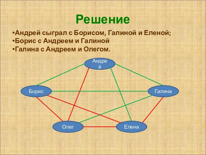 Решение Андрей сыграл с Борисом, Галиной и Еленой; Борис с Андреем и Галиной