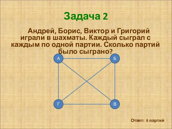 Задача 2 Андрей, Борис, Виктор и Григорий играли в шахматы. Каждый сыграл с