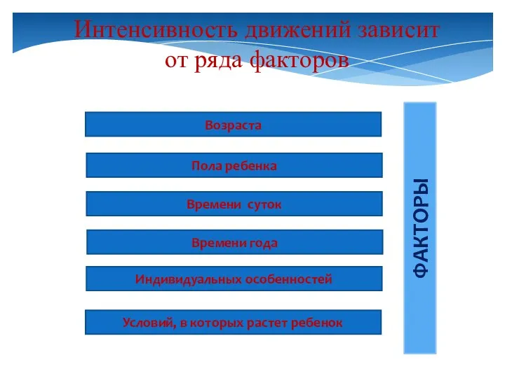 Интенсивность движений зависит от ряда факторов ФАКТОРЫ Условий, в которых растет ребенок Возраста