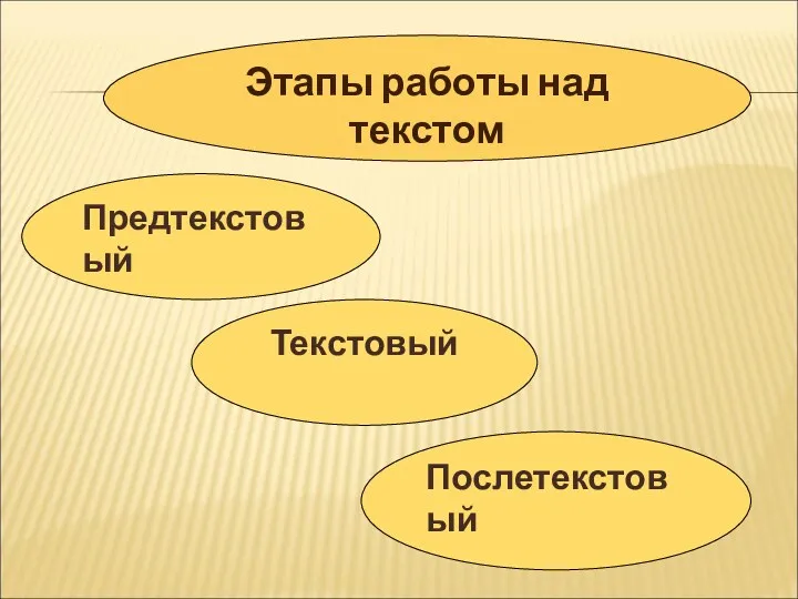 Этапы работы над текстом Предтекстовый Текстовый Послетекстовый