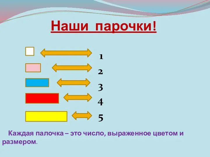 Наши парочки! 1 2 3 4 5 Каждая палочка – это число, выраженное цветом и размером.