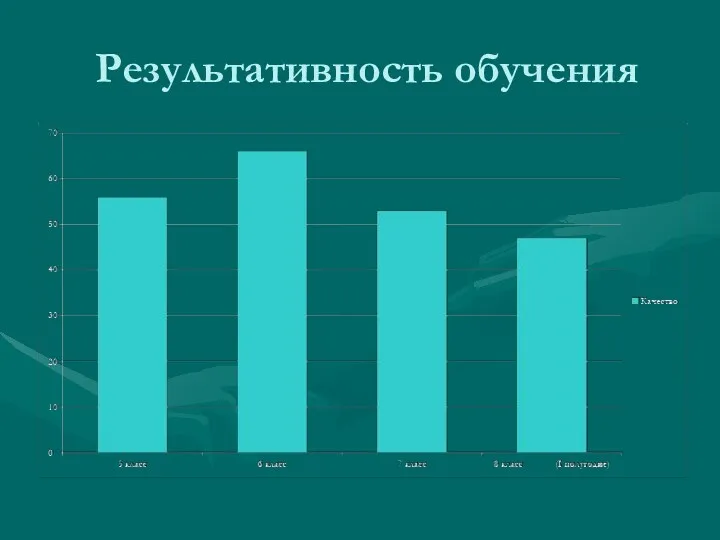 Результативность обучения